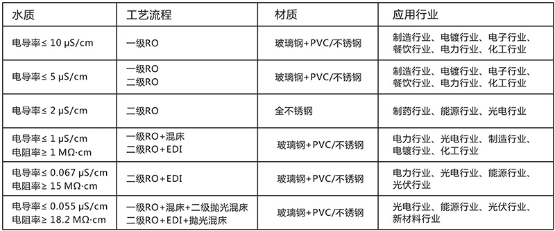 單級反滲透水處理設(shè)備