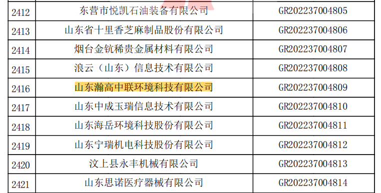 喜訊！熱烈祝賀我司順利通過審核，榮獲2022年高新技術企業！